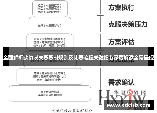 全面解析欧协联决赛赛制规则及比赛流程关键细节深度解读全景呈现